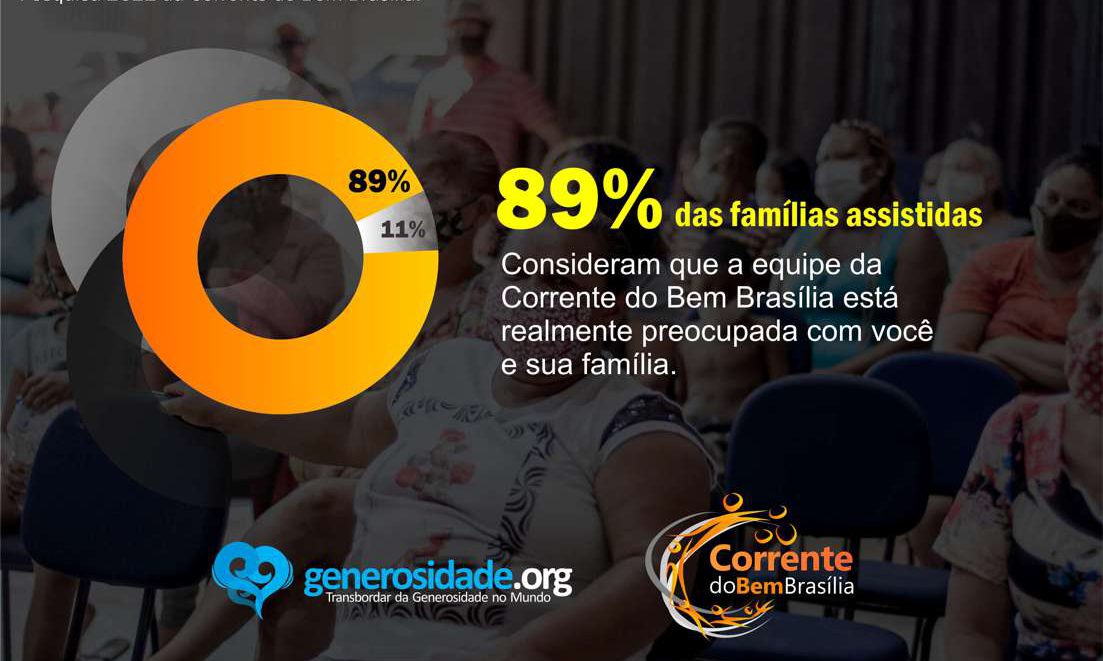 Pesquisa e tecnologia aplicadas ao trabalho social